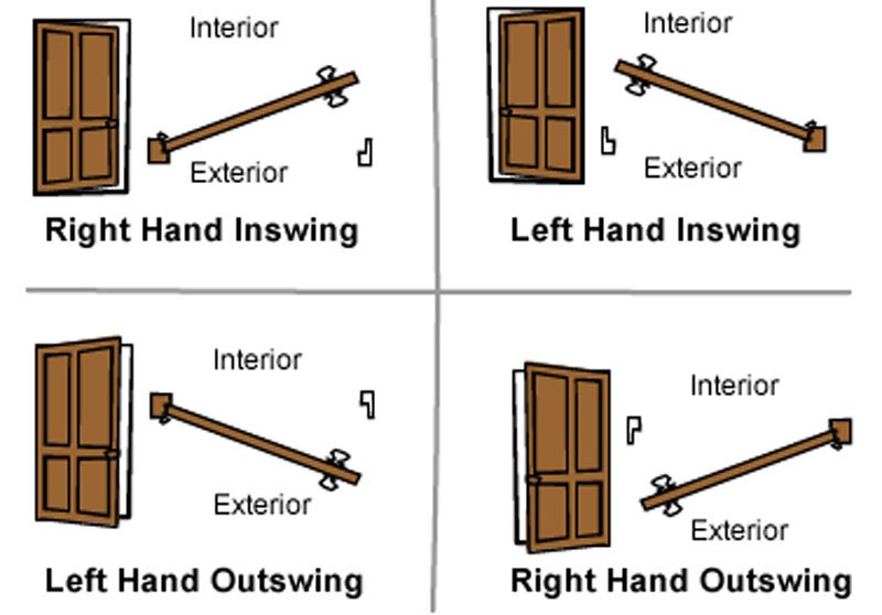 How to Determine Door Handing (Swing Direction)