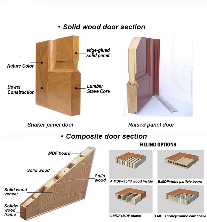 Composite Door Systems